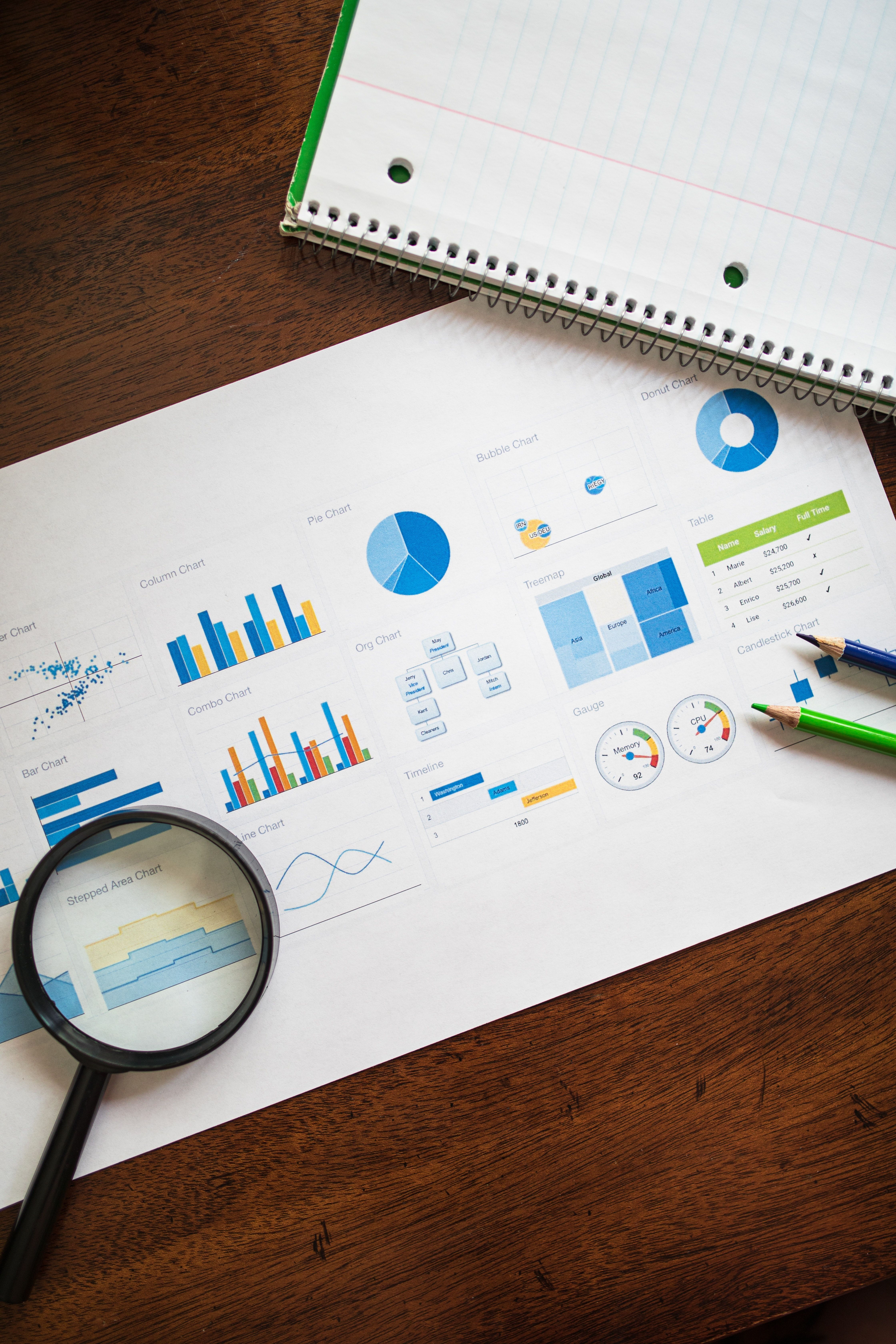 Datenvisualisierung – das macht die Visualisierung von Daten aus & diese Vorteile bringt sie mit sich!