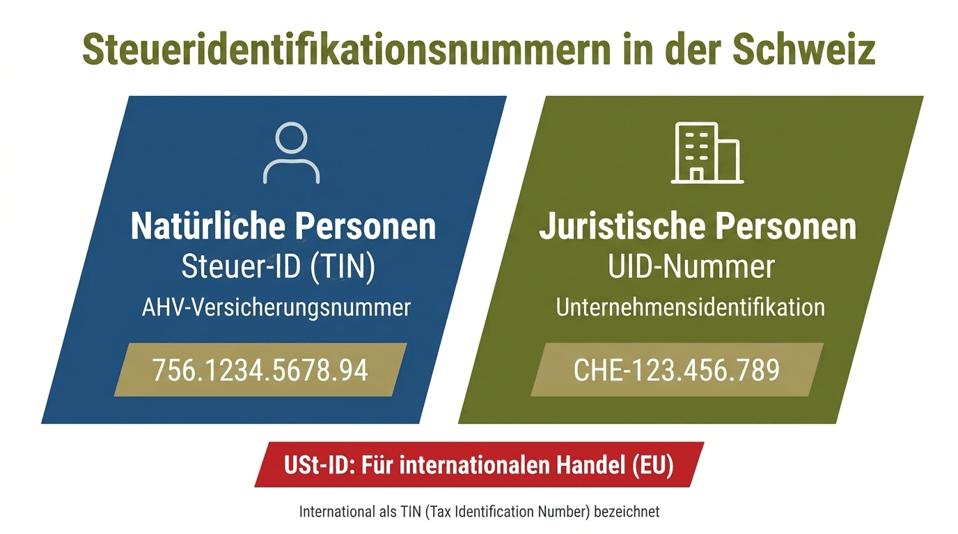 Steueridentifkationsnummern_in_der_Schweiz.png