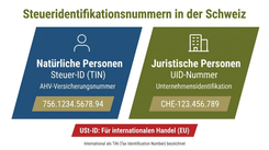 UID & Steuer-ID: Alles zur Schweizer Steueridentifikationsnummer